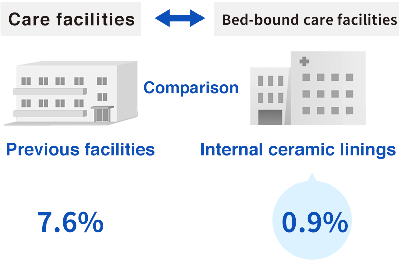 Comparison of old and new hospital wards