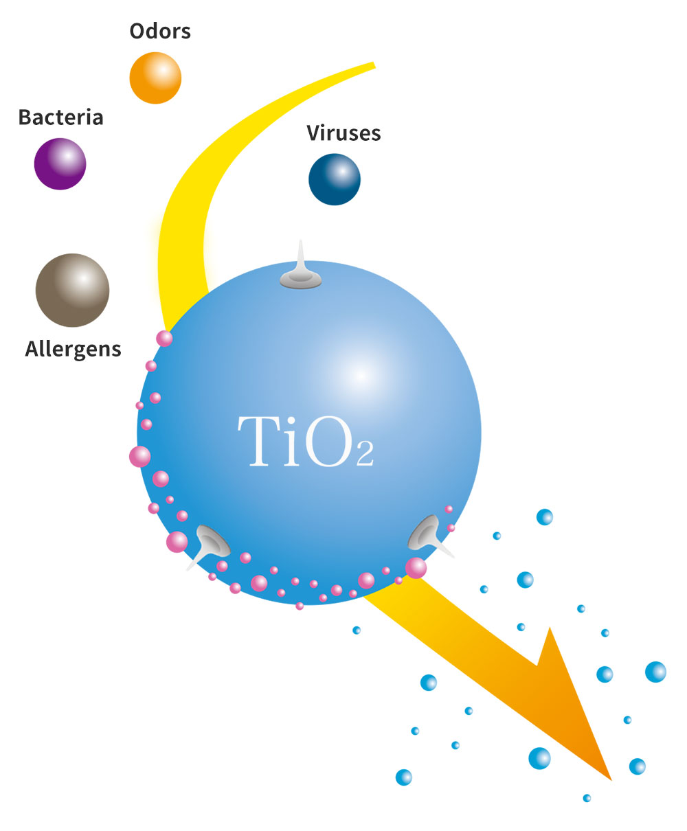 earthplus™ mechanisms