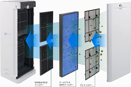 業務用空気清浄機「アースプラスエアー」 ｜抗菌製品の開発事例